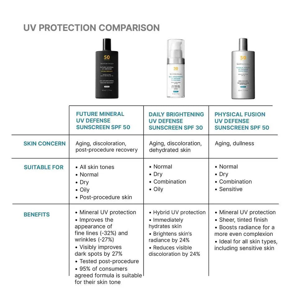 SkinCeuticals Future Mineral UV Defense Sunscreen SPF 50 - 50 ml / 1.7 fl oz.