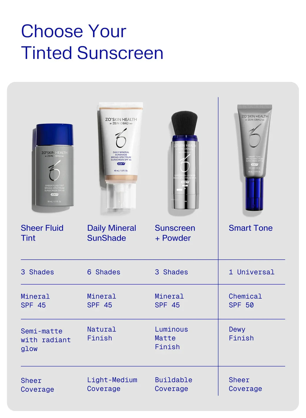 ZO® SKIN HEALTH Daily Mineral Sunshade Broad Spectrum SPF 45 - 45 ml / 1.5 oz. (Deep)