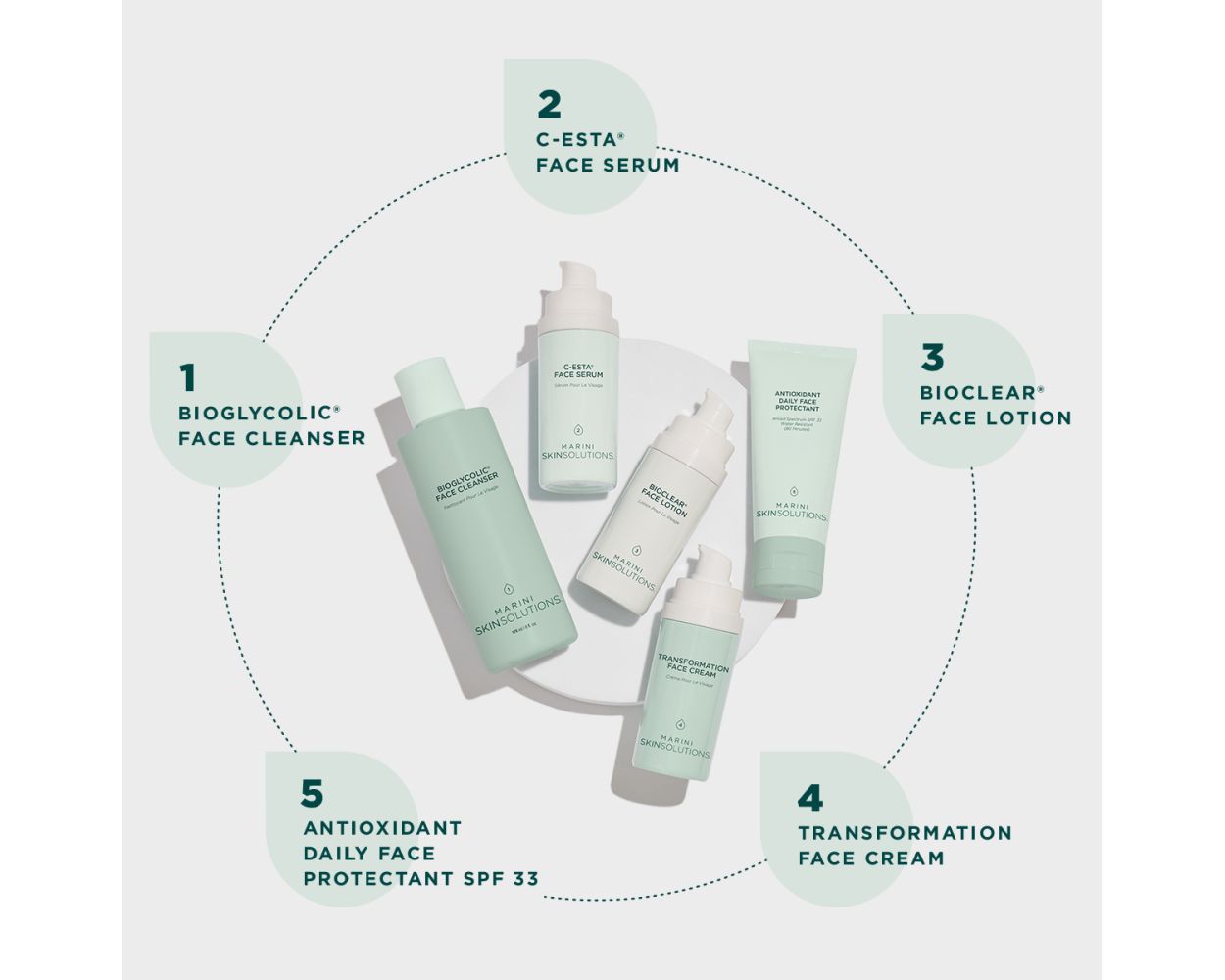 Marini SkinSolutions™ Skin Care Management System™ - Normal/Combination Skin w/MPPT Light to Medium SPF 45